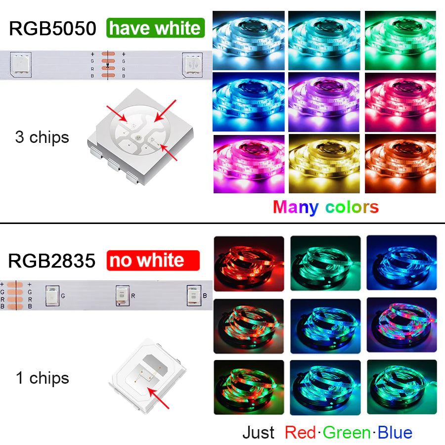 RGB LED Tv Backlight 